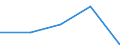 KN 28111900 /Exporte /Einheit = Preise (Euro/Tonne) /Partnerland: Tschechoslow /Meldeland: Eur27 /28111900:Saeuren, Anorganisch (Ausg. Chlorwasserstoff [salzsaeure], Chloroschwefelsaeure, Schwefelsaeure, Oleum, Salpetersaeure, Nitriersaeuren, Phosphorsaeure, Polyphosphorsaeuren, Borsaeuren und Fluorwasserstoff [flusssaeure])