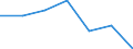 KN 28111900 /Exporte /Einheit = Preise (Euro/Tonne) /Partnerland: Ungarn /Meldeland: Eur27 /28111900:Saeuren, Anorganisch (Ausg. Chlorwasserstoff [salzsaeure], Chloroschwefelsaeure, Schwefelsaeure, Oleum, Salpetersaeure, Nitriersaeuren, Phosphorsaeure, Polyphosphorsaeuren, Borsaeuren und Fluorwasserstoff [flusssaeure])