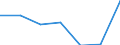 KN 28111900 /Exporte /Einheit = Preise (Euro/Tonne) /Partnerland: Rumaenien /Meldeland: Eur27 /28111900:Saeuren, Anorganisch (Ausg. Chlorwasserstoff [salzsaeure], Chloroschwefelsaeure, Schwefelsaeure, Oleum, Salpetersaeure, Nitriersaeuren, Phosphorsaeure, Polyphosphorsaeuren, Borsaeuren und Fluorwasserstoff [flusssaeure])