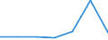 KN 28111900 /Exporte /Einheit = Preise (Euro/Tonne) /Partnerland: Bulgarien /Meldeland: Eur27 /28111900:Saeuren, Anorganisch (Ausg. Chlorwasserstoff [salzsaeure], Chloroschwefelsaeure, Schwefelsaeure, Oleum, Salpetersaeure, Nitriersaeuren, Phosphorsaeure, Polyphosphorsaeuren, Borsaeuren und Fluorwasserstoff [flusssaeure])