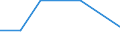 KN 28111900 /Exporte /Einheit = Preise (Euro/Tonne) /Partnerland: Albanien /Meldeland: Eur27 /28111900:Saeuren, Anorganisch (Ausg. Chlorwasserstoff [salzsaeure], Chloroschwefelsaeure, Schwefelsaeure, Oleum, Salpetersaeure, Nitriersaeuren, Phosphorsaeure, Polyphosphorsaeuren, Borsaeuren und Fluorwasserstoff [flusssaeure])
