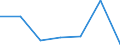 KN 28111900 /Exporte /Einheit = Preise (Euro/Tonne) /Partnerland: Marokko /Meldeland: Eur27 /28111900:Saeuren, Anorganisch (Ausg. Chlorwasserstoff [salzsaeure], Chloroschwefelsaeure, Schwefelsaeure, Oleum, Salpetersaeure, Nitriersaeuren, Phosphorsaeure, Polyphosphorsaeuren, Borsaeuren und Fluorwasserstoff [flusssaeure])