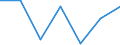 KN 28111900 /Exporte /Einheit = Preise (Euro/Tonne) /Partnerland: Algerien /Meldeland: Eur27 /28111900:Saeuren, Anorganisch (Ausg. Chlorwasserstoff [salzsaeure], Chloroschwefelsaeure, Schwefelsaeure, Oleum, Salpetersaeure, Nitriersaeuren, Phosphorsaeure, Polyphosphorsaeuren, Borsaeuren und Fluorwasserstoff [flusssaeure])