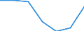 KN 28111900 /Exporte /Einheit = Preise (Euro/Tonne) /Partnerland: Tunesien /Meldeland: Eur27 /28111900:Saeuren, Anorganisch (Ausg. Chlorwasserstoff [salzsaeure], Chloroschwefelsaeure, Schwefelsaeure, Oleum, Salpetersaeure, Nitriersaeuren, Phosphorsaeure, Polyphosphorsaeuren, Borsaeuren und Fluorwasserstoff [flusssaeure])