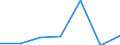 KN 28111900 /Exporte /Einheit = Preise (Euro/Tonne) /Partnerland: Aegypten /Meldeland: Eur27 /28111900:Saeuren, Anorganisch (Ausg. Chlorwasserstoff [salzsaeure], Chloroschwefelsaeure, Schwefelsaeure, Oleum, Salpetersaeure, Nitriersaeuren, Phosphorsaeure, Polyphosphorsaeuren, Borsaeuren und Fluorwasserstoff [flusssaeure])
