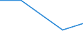 KN 28111900 /Exporte /Einheit = Preise (Euro/Tonne) /Partnerland: Sudan /Meldeland: Eur27 /28111900:Saeuren, Anorganisch (Ausg. Chlorwasserstoff [salzsaeure], Chloroschwefelsaeure, Schwefelsaeure, Oleum, Salpetersaeure, Nitriersaeuren, Phosphorsaeure, Polyphosphorsaeuren, Borsaeuren und Fluorwasserstoff [flusssaeure])