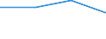 KN 28111900 /Exporte /Einheit = Preise (Euro/Tonne) /Partnerland: Burkina Faso /Meldeland: Eur27 /28111900:Saeuren, Anorganisch (Ausg. Chlorwasserstoff [salzsaeure], Chloroschwefelsaeure, Schwefelsaeure, Oleum, Salpetersaeure, Nitriersaeuren, Phosphorsaeure, Polyphosphorsaeuren, Borsaeuren und Fluorwasserstoff [flusssaeure])