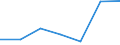 KN 28111900 /Exporte /Einheit = Preise (Euro/Tonne) /Partnerland: Senegal /Meldeland: Eur27 /28111900:Saeuren, Anorganisch (Ausg. Chlorwasserstoff [salzsaeure], Chloroschwefelsaeure, Schwefelsaeure, Oleum, Salpetersaeure, Nitriersaeuren, Phosphorsaeure, Polyphosphorsaeuren, Borsaeuren und Fluorwasserstoff [flusssaeure])