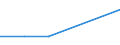 KN 28111900 /Exporte /Einheit = Preise (Euro/Tonne) /Partnerland: Guinea /Meldeland: Eur27 /28111900:Saeuren, Anorganisch (Ausg. Chlorwasserstoff [salzsaeure], Chloroschwefelsaeure, Schwefelsaeure, Oleum, Salpetersaeure, Nitriersaeuren, Phosphorsaeure, Polyphosphorsaeuren, Borsaeuren und Fluorwasserstoff [flusssaeure])