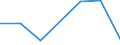 KN 28111900 /Exporte /Einheit = Preise (Euro/Tonne) /Partnerland: Elfenbeink. /Meldeland: Eur27 /28111900:Saeuren, Anorganisch (Ausg. Chlorwasserstoff [salzsaeure], Chloroschwefelsaeure, Schwefelsaeure, Oleum, Salpetersaeure, Nitriersaeuren, Phosphorsaeure, Polyphosphorsaeuren, Borsaeuren und Fluorwasserstoff [flusssaeure])
