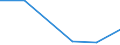 KN 28111900 /Exporte /Einheit = Preise (Euro/Tonne) /Partnerland: Ghana /Meldeland: Eur27 /28111900:Saeuren, Anorganisch (Ausg. Chlorwasserstoff [salzsaeure], Chloroschwefelsaeure, Schwefelsaeure, Oleum, Salpetersaeure, Nitriersaeuren, Phosphorsaeure, Polyphosphorsaeuren, Borsaeuren und Fluorwasserstoff [flusssaeure])