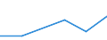 KN 28111900 /Exporte /Einheit = Preise (Euro/Tonne) /Partnerland: Togo /Meldeland: Eur27 /28111900:Saeuren, Anorganisch (Ausg. Chlorwasserstoff [salzsaeure], Chloroschwefelsaeure, Schwefelsaeure, Oleum, Salpetersaeure, Nitriersaeuren, Phosphorsaeure, Polyphosphorsaeuren, Borsaeuren und Fluorwasserstoff [flusssaeure])