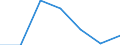 KN 28111900 /Exporte /Einheit = Preise (Euro/Tonne) /Partnerland: Nigeria /Meldeland: Eur27 /28111900:Saeuren, Anorganisch (Ausg. Chlorwasserstoff [salzsaeure], Chloroschwefelsaeure, Schwefelsaeure, Oleum, Salpetersaeure, Nitriersaeuren, Phosphorsaeure, Polyphosphorsaeuren, Borsaeuren und Fluorwasserstoff [flusssaeure])