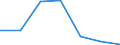 KN 28111900 /Exporte /Einheit = Preise (Euro/Tonne) /Partnerland: Kamerun /Meldeland: Eur27 /28111900:Saeuren, Anorganisch (Ausg. Chlorwasserstoff [salzsaeure], Chloroschwefelsaeure, Schwefelsaeure, Oleum, Salpetersaeure, Nitriersaeuren, Phosphorsaeure, Polyphosphorsaeuren, Borsaeuren und Fluorwasserstoff [flusssaeure])