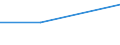 KN 28111900 /Exporte /Einheit = Preise (Euro/Tonne) /Partnerland: Zentralaf.republik /Meldeland: Eur27 /28111900:Saeuren, Anorganisch (Ausg. Chlorwasserstoff [salzsaeure], Chloroschwefelsaeure, Schwefelsaeure, Oleum, Salpetersaeure, Nitriersaeuren, Phosphorsaeure, Polyphosphorsaeuren, Borsaeuren und Fluorwasserstoff [flusssaeure])