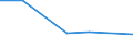 KN 28111900 /Exporte /Einheit = Preise (Euro/Tonne) /Partnerland: Angola /Meldeland: Eur27 /28111900:Saeuren, Anorganisch (Ausg. Chlorwasserstoff [salzsaeure], Chloroschwefelsaeure, Schwefelsaeure, Oleum, Salpetersaeure, Nitriersaeuren, Phosphorsaeure, Polyphosphorsaeuren, Borsaeuren und Fluorwasserstoff [flusssaeure])