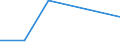 KN 28111900 /Exporte /Einheit = Preise (Euro/Tonne) /Partnerland: Aethiopien /Meldeland: Eur27 /28111900:Saeuren, Anorganisch (Ausg. Chlorwasserstoff [salzsaeure], Chloroschwefelsaeure, Schwefelsaeure, Oleum, Salpetersaeure, Nitriersaeuren, Phosphorsaeure, Polyphosphorsaeuren, Borsaeuren und Fluorwasserstoff [flusssaeure])