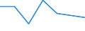 KN 28111900 /Exporte /Einheit = Preise (Euro/Tonne) /Partnerland: Kenia /Meldeland: Eur27 /28111900:Saeuren, Anorganisch (Ausg. Chlorwasserstoff [salzsaeure], Chloroschwefelsaeure, Schwefelsaeure, Oleum, Salpetersaeure, Nitriersaeuren, Phosphorsaeure, Polyphosphorsaeuren, Borsaeuren und Fluorwasserstoff [flusssaeure])