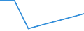 KN 28111900 /Exporte /Einheit = Preise (Euro/Tonne) /Partnerland: Tansania /Meldeland: Eur27 /28111900:Saeuren, Anorganisch (Ausg. Chlorwasserstoff [salzsaeure], Chloroschwefelsaeure, Schwefelsaeure, Oleum, Salpetersaeure, Nitriersaeuren, Phosphorsaeure, Polyphosphorsaeuren, Borsaeuren und Fluorwasserstoff [flusssaeure])
