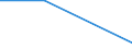 KN 28111900 /Exporte /Einheit = Preise (Euro/Tonne) /Partnerland: Mosambik /Meldeland: Eur27 /28111900:Saeuren, Anorganisch (Ausg. Chlorwasserstoff [salzsaeure], Chloroschwefelsaeure, Schwefelsaeure, Oleum, Salpetersaeure, Nitriersaeuren, Phosphorsaeure, Polyphosphorsaeuren, Borsaeuren und Fluorwasserstoff [flusssaeure])