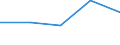 KN 28111900 /Exporte /Einheit = Preise (Euro/Tonne) /Partnerland: Madagaskar /Meldeland: Eur27 /28111900:Saeuren, Anorganisch (Ausg. Chlorwasserstoff [salzsaeure], Chloroschwefelsaeure, Schwefelsaeure, Oleum, Salpetersaeure, Nitriersaeuren, Phosphorsaeure, Polyphosphorsaeuren, Borsaeuren und Fluorwasserstoff [flusssaeure])
