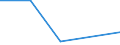 KN 28111900 /Exporte /Einheit = Preise (Euro/Tonne) /Partnerland: Reunion /Meldeland: Eur27 /28111900:Saeuren, Anorganisch (Ausg. Chlorwasserstoff [salzsaeure], Chloroschwefelsaeure, Schwefelsaeure, Oleum, Salpetersaeure, Nitriersaeuren, Phosphorsaeure, Polyphosphorsaeuren, Borsaeuren und Fluorwasserstoff [flusssaeure])