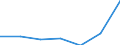 KN 28111900 /Exporte /Einheit = Preise (Euro/Tonne) /Partnerland: Sambia /Meldeland: Eur27 /28111900:Saeuren, Anorganisch (Ausg. Chlorwasserstoff [salzsaeure], Chloroschwefelsaeure, Schwefelsaeure, Oleum, Salpetersaeure, Nitriersaeuren, Phosphorsaeure, Polyphosphorsaeuren, Borsaeuren und Fluorwasserstoff [flusssaeure])