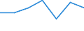 KN 28111900 /Exporte /Einheit = Preise (Euro/Tonne) /Partnerland: Simbabwe /Meldeland: Eur27 /28111900:Saeuren, Anorganisch (Ausg. Chlorwasserstoff [salzsaeure], Chloroschwefelsaeure, Schwefelsaeure, Oleum, Salpetersaeure, Nitriersaeuren, Phosphorsaeure, Polyphosphorsaeuren, Borsaeuren und Fluorwasserstoff [flusssaeure])