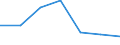 KN 28111900 /Exporte /Einheit = Preise (Euro/Tonne) /Partnerland: Usa /Meldeland: Eur27 /28111900:Saeuren, Anorganisch (Ausg. Chlorwasserstoff [salzsaeure], Chloroschwefelsaeure, Schwefelsaeure, Oleum, Salpetersaeure, Nitriersaeuren, Phosphorsaeure, Polyphosphorsaeuren, Borsaeuren und Fluorwasserstoff [flusssaeure])