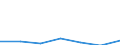 KN 28111900 /Exporte /Einheit = Preise (Euro/Tonne) /Partnerland: Kanada /Meldeland: Eur27 /28111900:Saeuren, Anorganisch (Ausg. Chlorwasserstoff [salzsaeure], Chloroschwefelsaeure, Schwefelsaeure, Oleum, Salpetersaeure, Nitriersaeuren, Phosphorsaeure, Polyphosphorsaeuren, Borsaeuren und Fluorwasserstoff [flusssaeure])