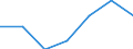 KN 28111900 /Exporte /Einheit = Preise (Euro/Tonne) /Partnerland: Mexiko /Meldeland: Eur27 /28111900:Saeuren, Anorganisch (Ausg. Chlorwasserstoff [salzsaeure], Chloroschwefelsaeure, Schwefelsaeure, Oleum, Salpetersaeure, Nitriersaeuren, Phosphorsaeure, Polyphosphorsaeuren, Borsaeuren und Fluorwasserstoff [flusssaeure])