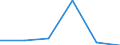 KN 28111900 /Exporte /Einheit = Preise (Euro/Tonne) /Partnerland: Kuba /Meldeland: Eur27 /28111900:Saeuren, Anorganisch (Ausg. Chlorwasserstoff [salzsaeure], Chloroschwefelsaeure, Schwefelsaeure, Oleum, Salpetersaeure, Nitriersaeuren, Phosphorsaeure, Polyphosphorsaeuren, Borsaeuren und Fluorwasserstoff [flusssaeure])