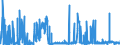 KN 28111910 /Exporte /Einheit = Preise (Euro/Tonne) /Partnerland: Frankreich /Meldeland: Eur27_2020 /28111910:Hydrogenbromid `bromwasserstoffsäure`