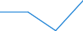 KN 28111910 /Exporte /Einheit = Preise (Euro/Tonne) /Partnerland: Belgien/Luxemburg /Meldeland: Eur27 /28111910:Hydrogenbromid `bromwasserstoffsäure`