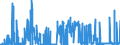 KN 28111910 /Exporte /Einheit = Preise (Euro/Tonne) /Partnerland: Niederlande /Meldeland: Eur27_2020 /28111910:Hydrogenbromid `bromwasserstoffsäure`