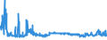 KN 28111910 /Exporte /Einheit = Preise (Euro/Tonne) /Partnerland: Deutschland /Meldeland: Eur27_2020 /28111910:Hydrogenbromid `bromwasserstoffsäure`