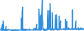 KN 28111910 /Exporte /Einheit = Preise (Euro/Tonne) /Partnerland: Italien /Meldeland: Eur27_2020 /28111910:Hydrogenbromid `bromwasserstoffsäure`