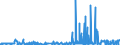 KN 28111910 /Exporte /Einheit = Preise (Euro/Tonne) /Partnerland: Irland /Meldeland: Eur27_2020 /28111910:Hydrogenbromid `bromwasserstoffsäure`