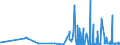 CN 28111910 /Exports /Unit = Prices (Euro/ton) /Partner: Greece /Reporter: Eur27_2020 /28111910:Hydrogen Bromide `hydrobromic Acid`