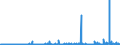 CN 28111910 /Exports /Unit = Prices (Euro/ton) /Partner: Spain /Reporter: Eur27_2020 /28111910:Hydrogen Bromide `hydrobromic Acid`