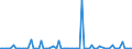 CN 28111910 /Exports /Unit = Prices (Euro/ton) /Partner: United Kingdom(Excluding Northern Ireland) /Reporter: Eur27_2020 /28111910:Hydrogen Bromide `hydrobromic Acid`