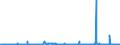 CN 28111910 /Exports /Unit = Prices (Euro/ton) /Partner: Belgium /Reporter: Eur27_2020 /28111910:Hydrogen Bromide `hydrobromic Acid`