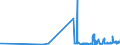 CN 28111910 /Exports /Unit = Prices (Euro/ton) /Partner: Luxembourg /Reporter: Eur27_2020 /28111910:Hydrogen Bromide `hydrobromic Acid`