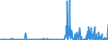 CN 28111910 /Exports /Unit = Prices (Euro/ton) /Partner: Sweden /Reporter: Eur27_2020 /28111910:Hydrogen Bromide `hydrobromic Acid`