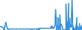 CN 28111910 /Exports /Unit = Prices (Euro/ton) /Partner: Finland /Reporter: Eur27_2020 /28111910:Hydrogen Bromide `hydrobromic Acid`