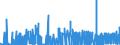CN 28111910 /Exports /Unit = Prices (Euro/ton) /Partner: Austria /Reporter: Eur27_2020 /28111910:Hydrogen Bromide `hydrobromic Acid`