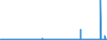 CN 28111910 /Exports /Unit = Prices (Euro/ton) /Partner: Switzerland /Reporter: Eur27_2020 /28111910:Hydrogen Bromide `hydrobromic Acid`