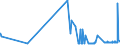 CN 28111910 /Exports /Unit = Prices (Euro/ton) /Partner: Estonia /Reporter: Eur27_2020 /28111910:Hydrogen Bromide `hydrobromic Acid`
