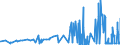CN 28111910 /Exports /Unit = Prices (Euro/ton) /Partner: Latvia /Reporter: Eur27_2020 /28111910:Hydrogen Bromide `hydrobromic Acid`