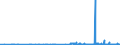 CN 28111910 /Exports /Unit = Prices (Euro/ton) /Partner: Poland /Reporter: Eur27_2020 /28111910:Hydrogen Bromide `hydrobromic Acid`